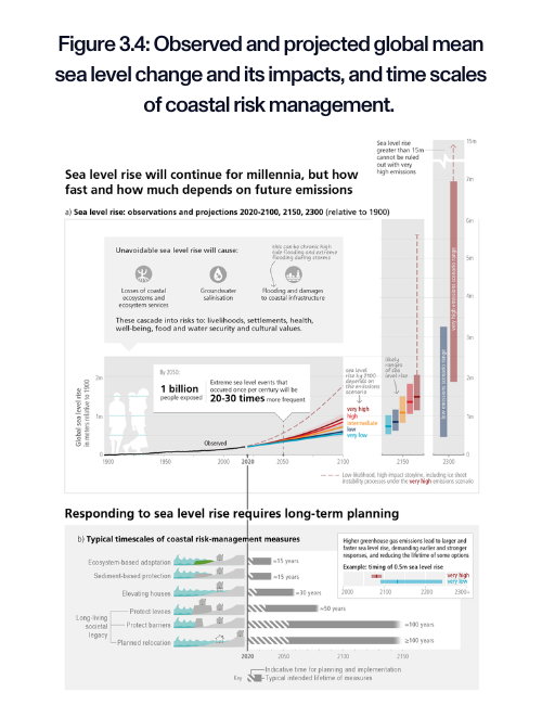 Copy of IPCC 2023 Report Summary Blog Header (1)