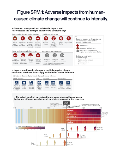 Copy of IPCC 2023 Report Summary Blog Header