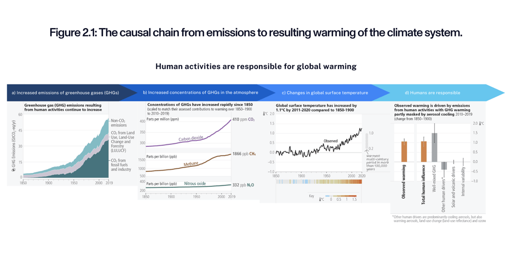 IPCC 2023 Report Summary Blog Header (2)