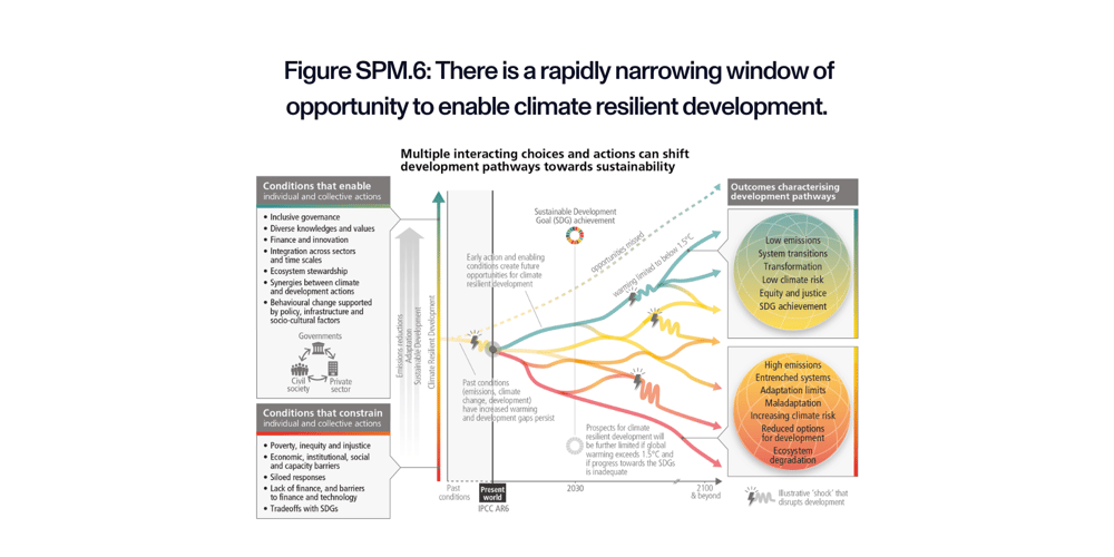 IPCC 2023 Report Summary Blog Header (4)