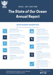 INFOGRAPHIC State of the Ocean